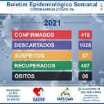 BOLETIM EPIDEMIOLÓGICO SEMANAL Nº 273 |  17/09/2021